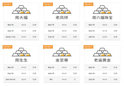 ​珠宝店员：买黄金首饰这几种类型品牌千万不要买，越买越亏