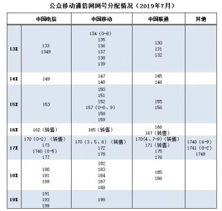 ​中国电信的号码（中国电信的号码怎么注销）