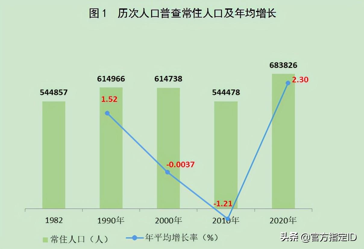 南宁武鸣区有多少人口(武鸣区各乡镇人口排名)