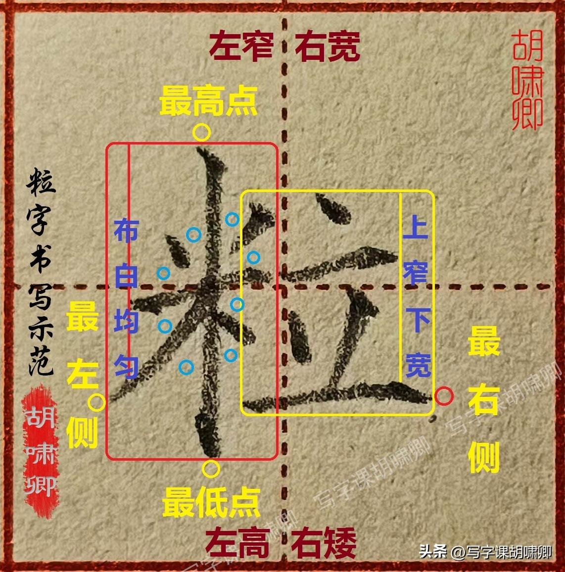 米字是什么结构的字体(米字是什么结构)