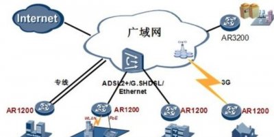 ​外网是什么（外网的含义）