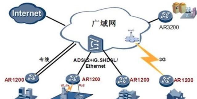 外网是什么（外网的含义）
