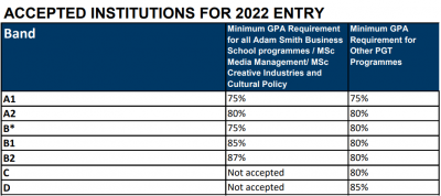 ​格拉斯哥大学(格拉斯哥大学将中国大学分为7个档位)