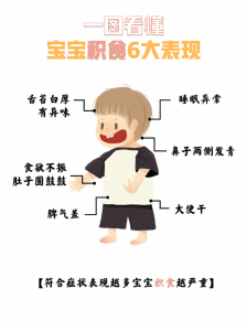 ​一图看懂丨宝宝积食的6大表现，宝妈们快来学习