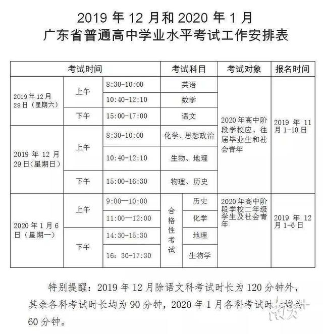 广东省高中学业水平考试办法(广东省普通高中学业水平考试安排出炉)(1)