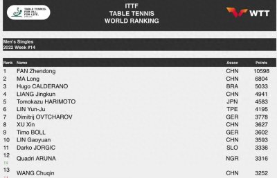 ​强！“国乒一哥”樊振东｜连续24个月世界排名第一