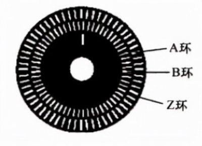 ​增量型编码器有几种类型（轻松简单搞明白增量式编码器的原理）