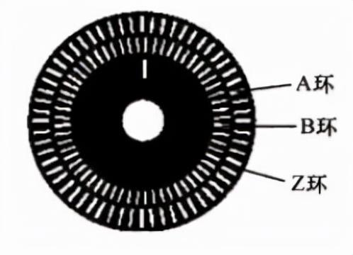 增量型编码器有几种类型(轻松简单搞明白增量式编码器的原理)(1)