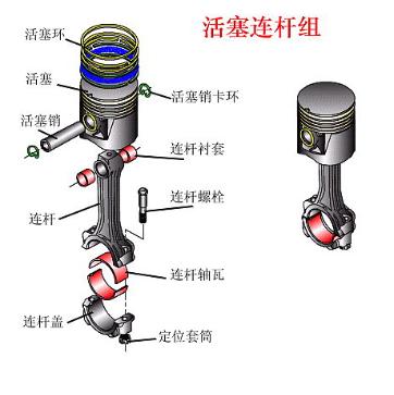 发动机零部件都有什么用(发动机零件的组成及作用)(4)