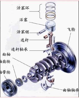 发动机零部件都有什么用(发动机零件的组成及作用)(2)