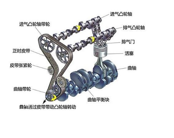 发动机零部件都有什么用(发动机零件的组成及作用)(5)