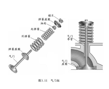 发动机零部件都有什么用(发动机零件的组成及作用)(6)