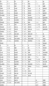 ​跬是不是有gui和kui两个读音