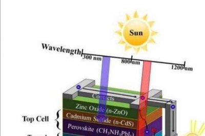 ​硅光伏电池的结构和原理
