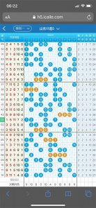 ​11选5独胆与杀胆技巧