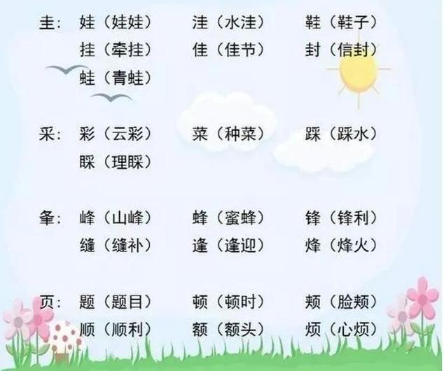 小学语文：“加偏旁，组新字”！全是期末考点，老师都抢着打印！