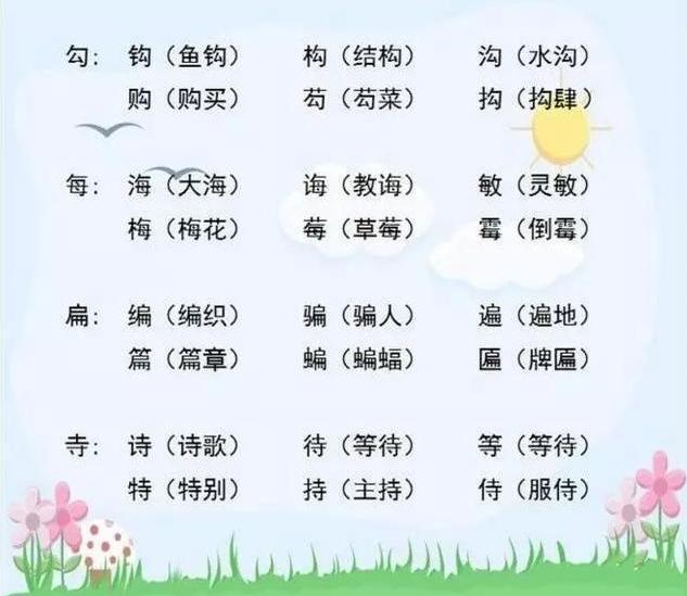 小学语文：“加偏旁，组新字”！全是期末考点，老师都抢着打印！