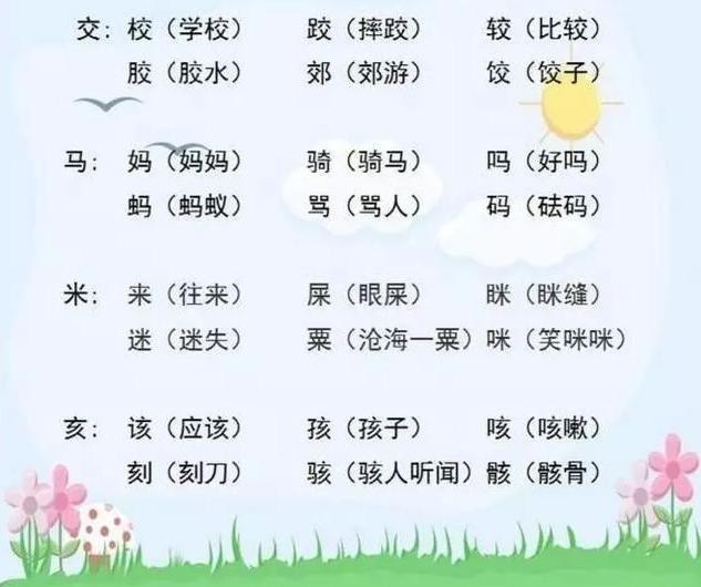 小学语文：“加偏旁，组新字”！全是期末考点，老师都抢着打印！