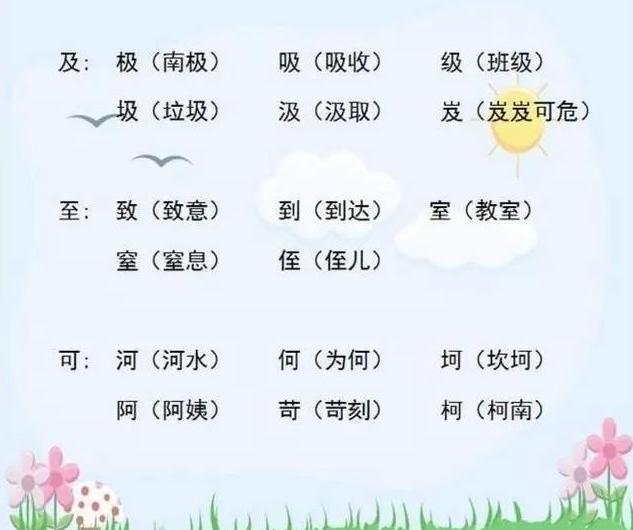 小学语文：“加偏旁，组新字”！全是期末考点，老师都抢着打印！